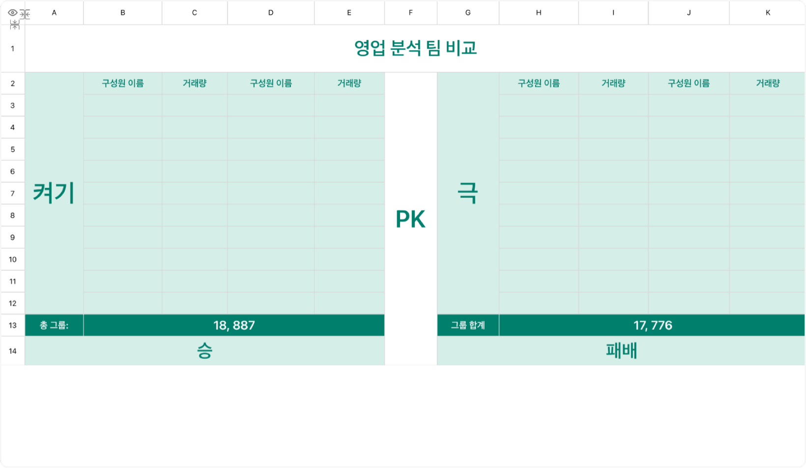 영업 분석 팀 비교 1